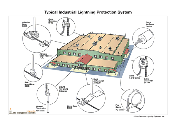 diagram-of-a-typical-industrial-lightning-protection-system
